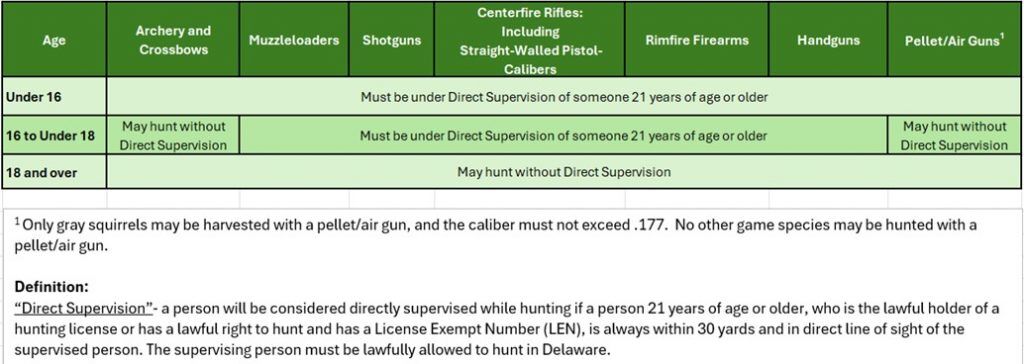 DE-Hunters-Under-Age-of-18